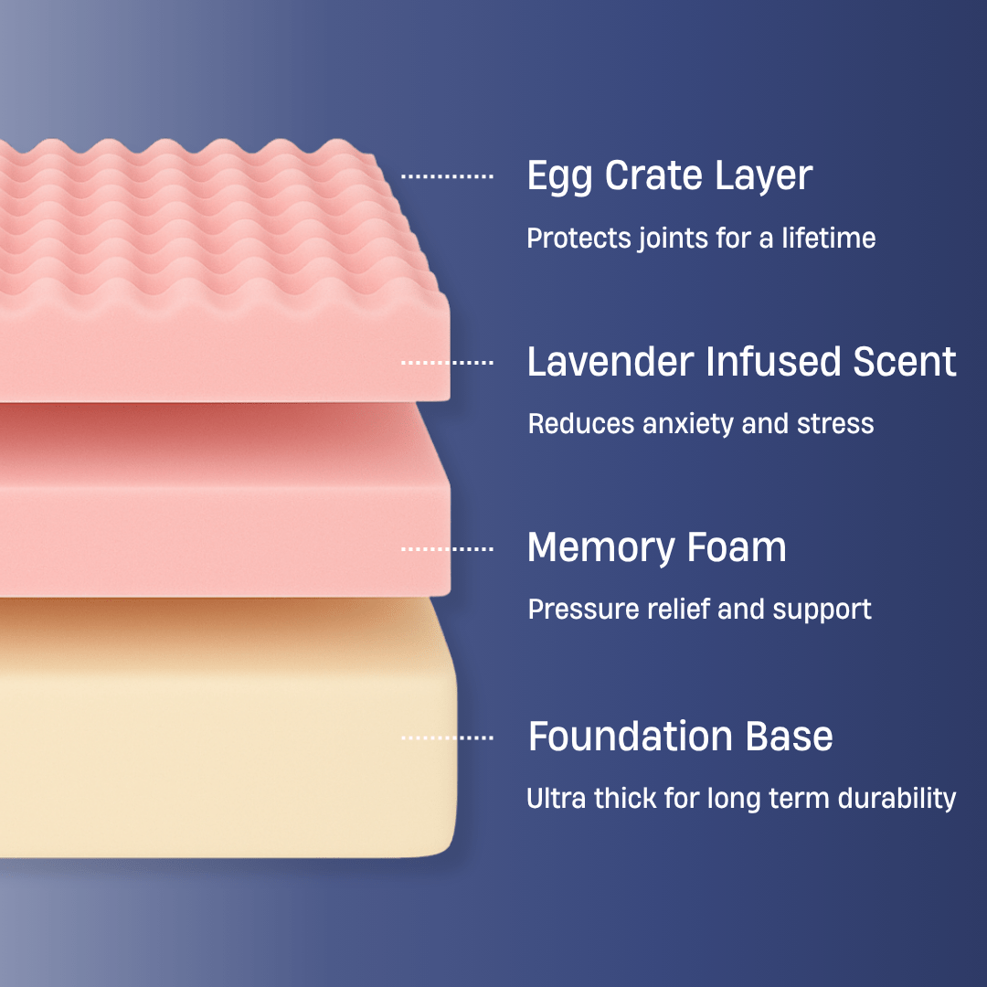 Premium Orthopedic Memory Foam Dog Bed - Charcoal (Small)